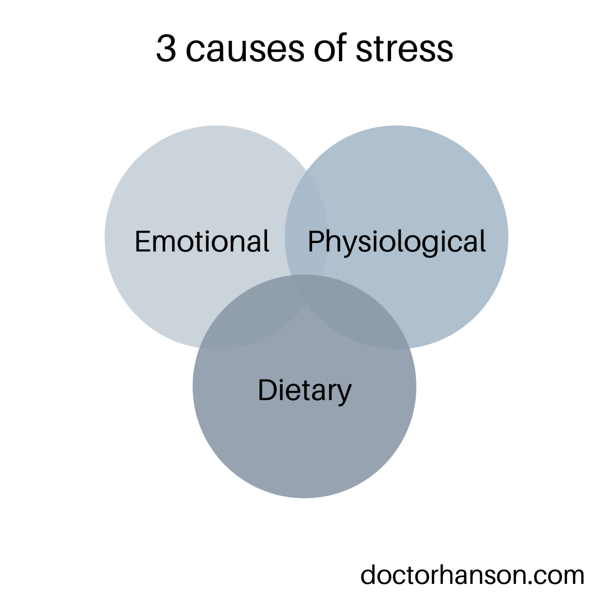 the-3-main-causes-of-stress-acupuncture-dry-needling-prolotherapy